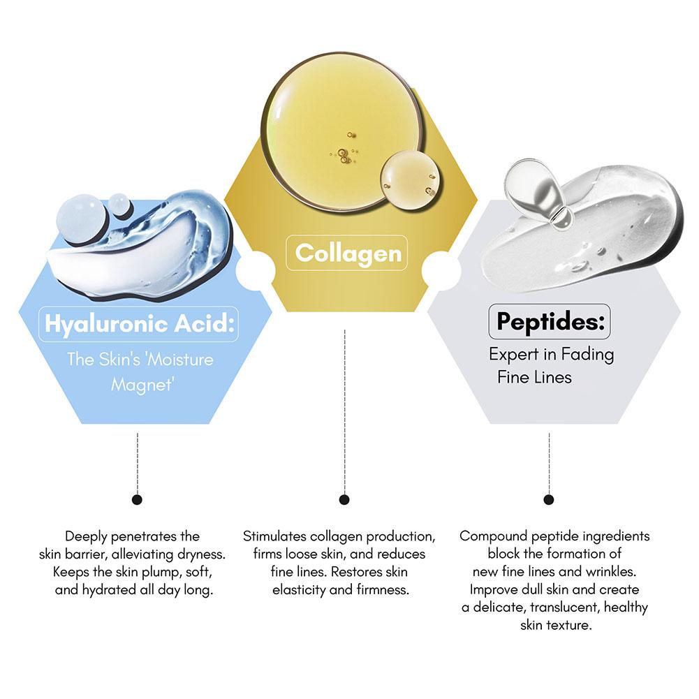 Collageen Hyaluronzuur Peptide - Hyaluronic Acid Serum recensie en prijs